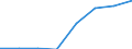 Flow: Exports / Measure: Values / Partner Country: Canada / Reporting Country: EU 28-Extra EU