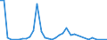 Flow: Exports / Measure: Values / Partner Country: Canada / Reporting Country: France incl. Monaco & overseas