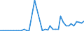 Flow: Exports / Measure: Values / Partner Country: Canada / Reporting Country: Germany