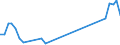 Flow: Exports / Measure: Values / Partner Country: Canada / Reporting Country: Greece