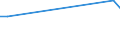 Flow: Exports / Measure: Values / Partner Country: Canada / Reporting Country: Israel