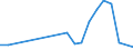 Flow: Exports / Measure: Values / Partner Country: Canada / Reporting Country: Korea, Rep. of