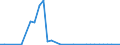 Flow: Exports / Measure: Values / Partner Country: Canada / Reporting Country: Mexico