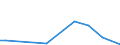 Flow: Exports / Measure: Values / Partner Country: Canada / Reporting Country: Netherlands