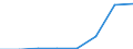 Flow: Exports / Measure: Values / Partner Country: Canada / Reporting Country: Poland