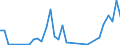 Flow: Exports / Measure: Values / Partner Country: Canada / Reporting Country: Turkey