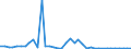 Flow: Exports / Measure: Values / Partner Country: Canada / Reporting Country: United Kingdom