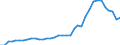 Flow: Exports / Measure: Values / Partner Country: Canada / Reporting Country: USA incl. PR. & Virgin Isds.