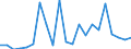 Flow: Exports / Measure: Values / Partner Country: China / Reporting Country: Belgium