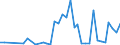 Flow: Exports / Measure: Values / Partner Country: China / Reporting Country: Canada