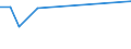 Flow: Exports / Measure: Values / Partner Country: World / Reporting Country: Austria