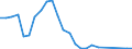 Flow: Exports / Measure: Values / Partner Country: World / Reporting Country: Greece