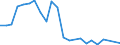 Flow: Exports / Measure: Values / Partner Country: World / Reporting Country: Japan