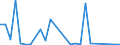 Handelsstrom: Exporte / Maßeinheit: Werte / Partnerland: World / Meldeland: Mexico