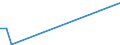 Flow: Exports / Measure: Values / Partner Country: World / Reporting Country: Slovakia