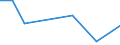 Flow: Exports / Measure: Values / Partner Country: World / Reporting Country: Sweden