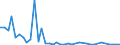 Flow: Exports / Measure: Values / Partner Country: World / Reporting Country: United Kingdom