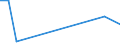 Flow: Exports / Measure: Values / Partner Country: Canada / Reporting Country: United Kingdom