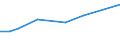 Flow: Exports / Measure: Values / Partner Country: Italy excl. San Marino & Vatican / Reporting Country: France incl. Monaco & overseas