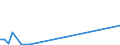 Flow: Exports / Measure: Values / Partner Country: Italy incl. San Marino & Vatican / Reporting Country: Switzerland incl. Liechtenstein