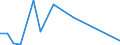 Flow: Exports / Measure: Values / Partner Country: United Kingdom / Reporting Country: Switzerland incl. Liechtenstein