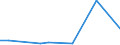 Flow: Exports / Measure: Values / Partner Country: World / Reporting Country: Australia