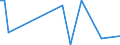 Flow: Exports / Measure: Values / Partner Country: World / Reporting Country: Denmark