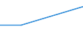 Flow: Exports / Measure: Values / Partner Country: Canada / Reporting Country: Switzerland incl. Liechtenstein