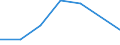 Flow: Exports / Measure: Values / Partner Country: Italy incl. San Marino & Vatican / Reporting Country: Germany