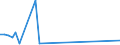 Flow: Exports / Measure: Values / Partner Country: Italy incl. San Marino & Vatican / Reporting Country: United Kingdom