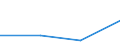 Flow: Exports / Measure: Values / Partner Country: Netherlands / Reporting Country: Germany