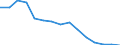 Flow: Exports / Measure: Values / Partner Country: United Kingdom / Reporting Country: Canada