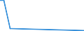 Flow: Exports / Measure: Values / Partner Country: United Kingdom / Reporting Country: Germany