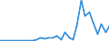 Flow: Exports / Measure: Values / Partner Country: World / Reporting Country: Belgium