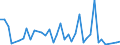 Handelsstrom: Exporte / Maßeinheit: Werte / Partnerland: World / Meldeland: Canada