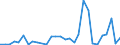 Flow: Exports / Measure: Values / Partner Country: World / Reporting Country: Czech Rep.