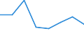 Flow: Exports / Measure: Values / Partner Country: World / Reporting Country: EU 28-Extra EU