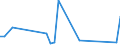 Flow: Exports / Measure: Values / Partner Country: World / Reporting Country: Greece