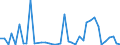 Flow: Exports / Measure: Values / Partner Country: World / Reporting Country: Italy incl. San Marino & Vatican