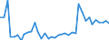 Flow: Exports / Measure: Values / Partner Country: World / Reporting Country: Japan