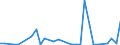 Flow: Exports / Measure: Values / Partner Country: World / Reporting Country: Mexico