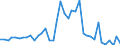 Handelsstrom: Exporte / Maßeinheit: Werte / Partnerland: World / Meldeland: Netherlands