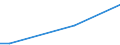 Flow: Exports / Measure: Values / Partner Country: World / Reporting Country: Slovakia