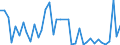 Flow: Exports / Measure: Values / Partner Country: World / Reporting Country: United Kingdom