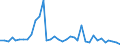 Flow: Exports / Measure: Values / Partner Country: World / Reporting Country: USA incl. PR. & Virgin Isds.