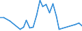 Flow: Exports / Measure: Values / Partner Country: China / Reporting Country: Japan