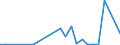 Flow: Exports / Measure: Values / Partner Country: China / Reporting Country: Korea, Rep. of