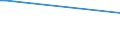 Flow: Exports / Measure: Values / Partner Country: India / Reporting Country: France incl. Monaco & overseas