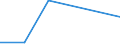 Flow: Exports / Measure: Values / Partner Country: India / Reporting Country: Korea, Rep. of