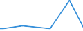 Flow: Exports / Measure: Values / Partner Country: India / Reporting Country: United Kingdom